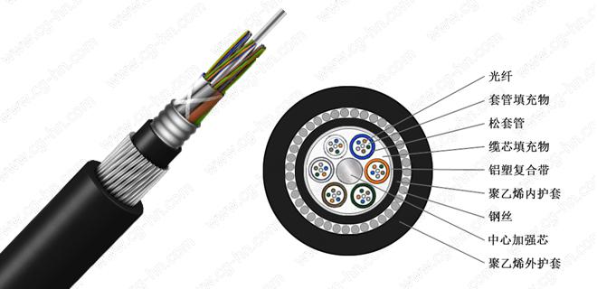 ADSS光纜|ADSS光纜價格|OPGW光纜廠家|電力光纜廠家|湖南漢纜通信科技有限公司官網