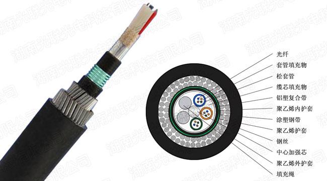 ADSS光纜|ADSS光纜價格|OPGW光纜廠家|電力光纜廠家|湖南漢纜通信科技有限公司官網