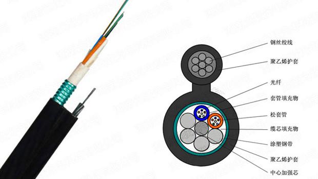 ADSS光纜|ADSS光纜價格|OPGW光纜廠家|電力光纜廠家|湖南漢纜通信科技有限公司官網