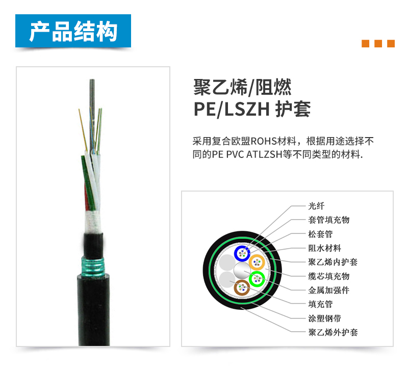 ADSS光纜,OPGW光纜,OPPC光纜,ADSS光纜價(jià)格,OPGW光纜廠家,光纜,電力光纜廠家,礦用光纜,湖南漢纜,湖南漢纜通信科技有限公司