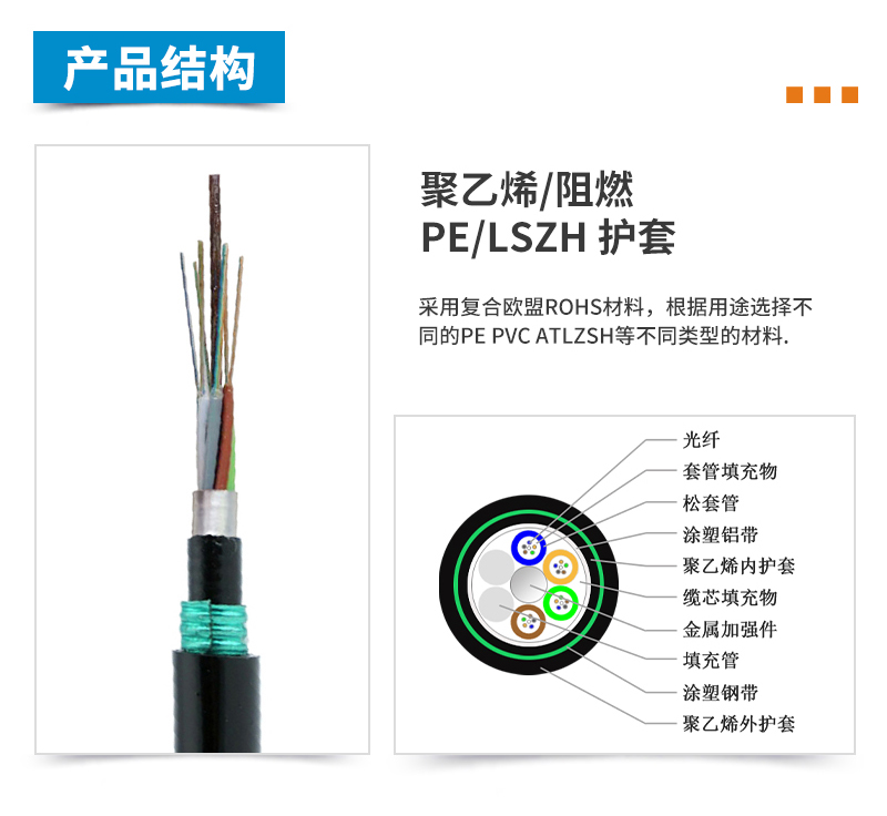 ADSS光纜,OPGW光纜,OPPC光纜,ADSS光纜價格,OPGW光纜廠家,光纜,電力光纜廠家,礦用光纜,湖南漢纜,湖南漢纜通信科技有限公司