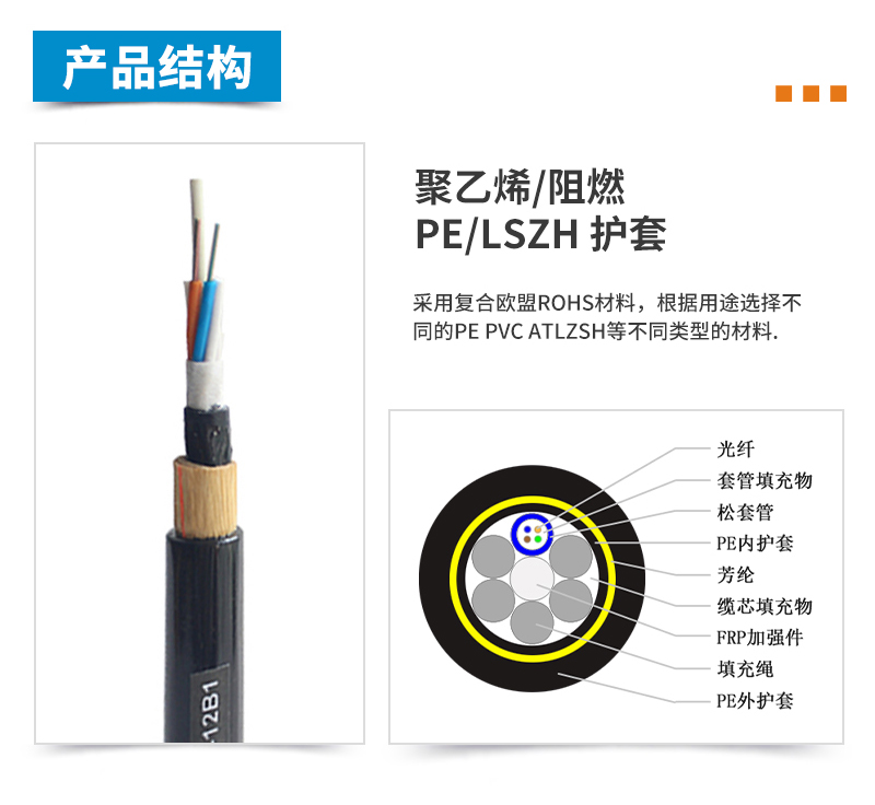 ADSS光纜,OPGW光纜,OPPC光纜,ADSS光纜價格,OPGW光纜廠家,光纜,電力光纜廠家,礦用光纜,湖南漢纜,湖南漢纜通信科技有限公司