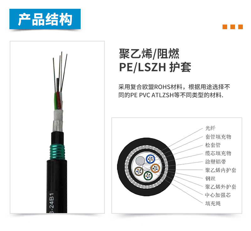 ADSS光纜,OPGW光纜,OPPC光纜,ADSS光纜價格,OPGW光纜廠家,光纜,電力光纜廠家,礦用光纜,湖南漢纜,湖南漢纜通信科技有限公司