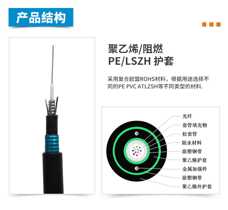 ADSS光纜,OPGW光纜,OPPC光纜,ADSS光纜價格,OPGW光纜廠家,光纜,電力光纜廠家,礦用光纜,湖南漢纜,湖南漢纜通信科技有限公司