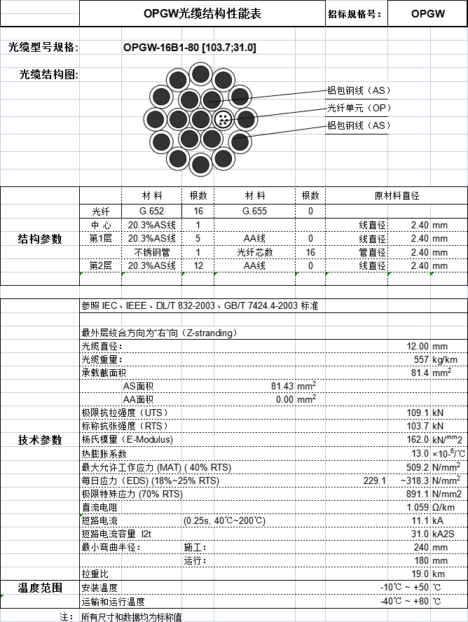 ADSS光纜,OPGW光纜,OPPC光纜,ADSS光纜價格,OPGW光纜廠家,光纜,電力光纜廠家,礦用光纜,湖南漢纜,湖南漢纜通信科技有限公司