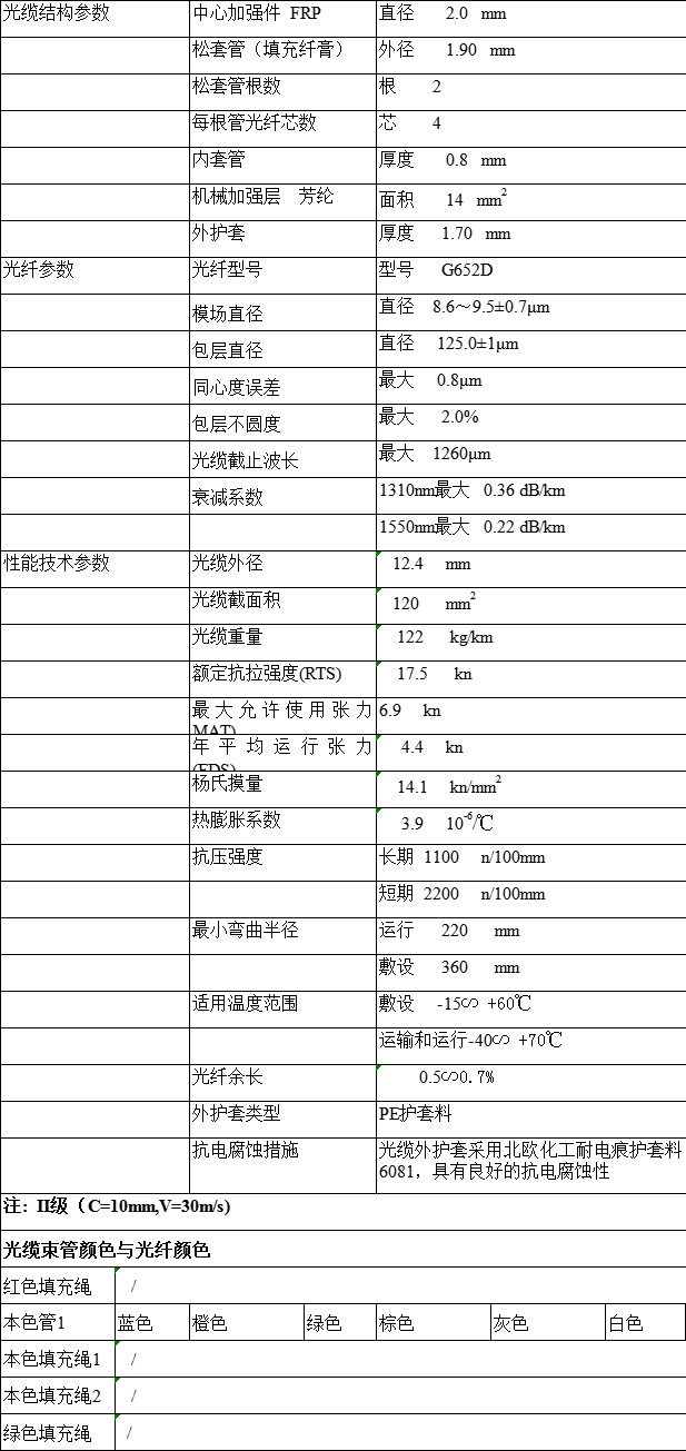 ADSS光纜,OPGW光纜,OPPC光纜,ADSS光纜價格,OPGW光纜廠家,光纜,電力光纜廠家,礦用光纜,湖南漢纜,湖南漢纜通信科技有限公司 ADSS光纜,OPGW光纜,OPPC光纜,ADSS光纜價格,OPGW光纜廠家,光纜,電力光纜廠家,礦用光纜,湖南漢纜,湖南漢纜通信科技有限公司