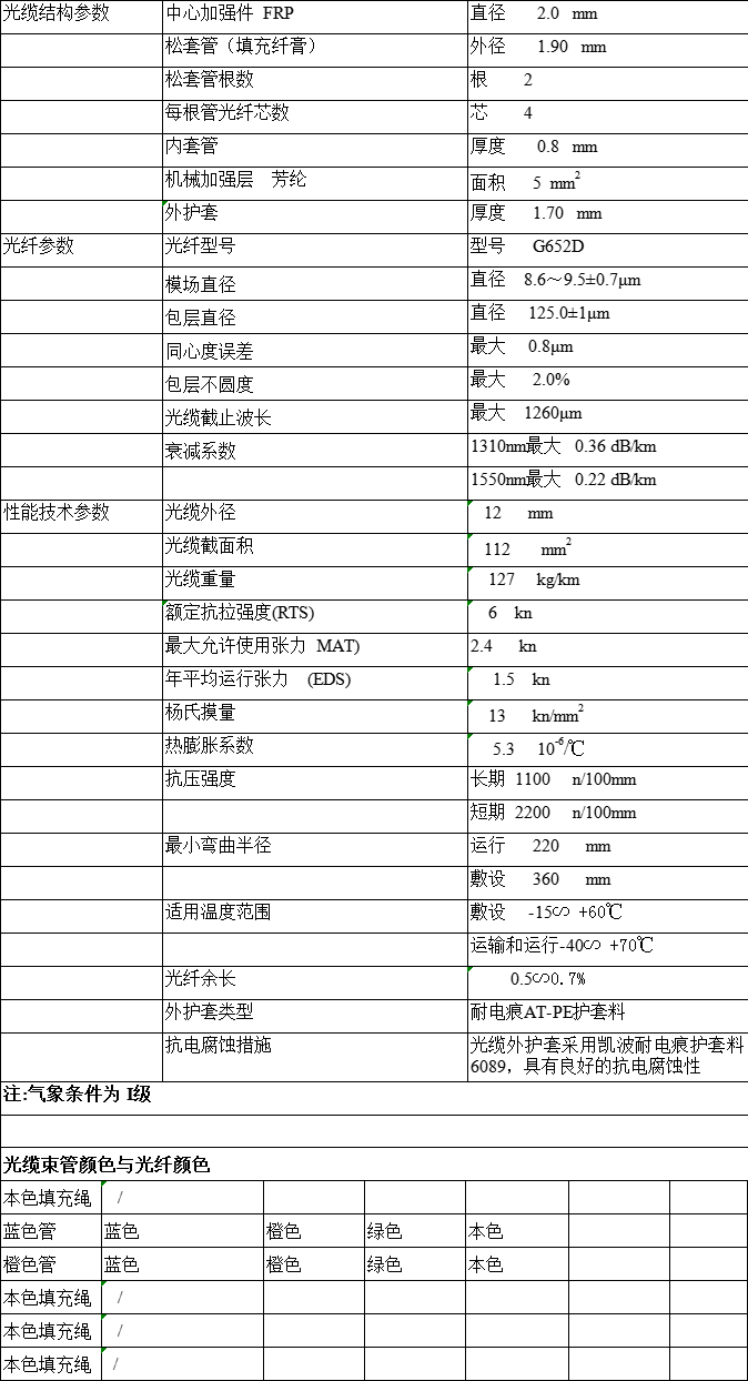 ADSS光纜,OPGW光纜,OPPC光纜,ADSS光纜價格,OPGW光纜廠家,光纜,電力光纜廠家,礦用光纜,湖南漢纜,湖南漢纜通信科技有限公司