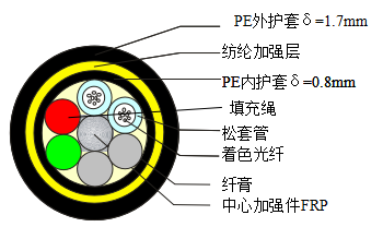 ADSS光纜,OPGW光纜,OPPC光纜,ADSS光纜價格,OPGW光纜廠家,光纜,電力光纜廠家,礦用光纜,湖南漢纜,湖南漢纜通信科技有限公司
