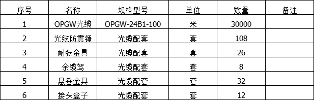 ADSS光纜,OPGW光纜,OPPC光纜,ADSS光纜價格,OPGW光纜廠家,光纜,電力光纜廠家,礦用光纜,湖南漢纜,湖南漢纜通信科技有限公司