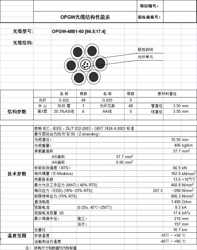 ADSS光纜,OPGW光纜,OPPC光纜,ADSS光纜價格,OPGW光纜廠家,光纜,電力光纜廠家,礦用光纜,湖南漢纜,湖南漢纜通信科技有限公司